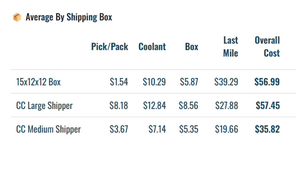 3-Cost per shipment.png